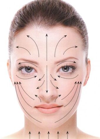 Facial massage lines